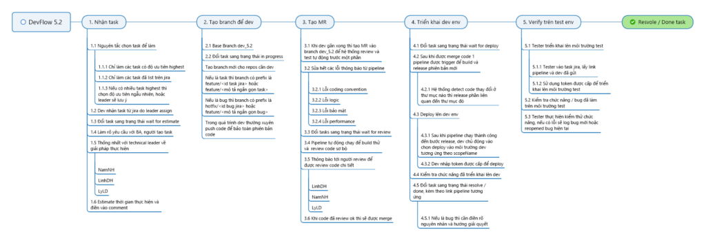 DevFlow 5.2